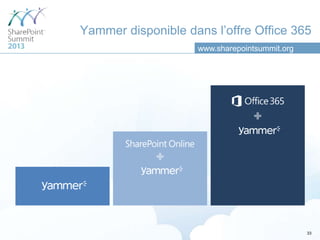 Yammer disponible dans l’offre Office 365
                    www.sharepointsummit.org




                               ...