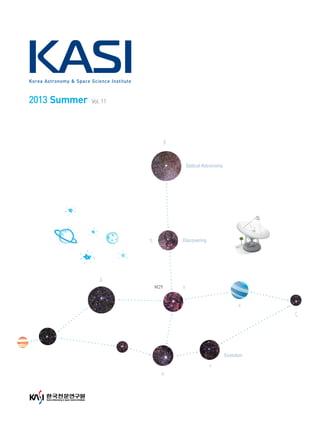 2013 summer Vol. 11
Korea Astronomy & Space Science Institute
Optical Astronomy
Discovering
Evolution
M29
α
β
δ
η
ζ
γ
ν
ε
 