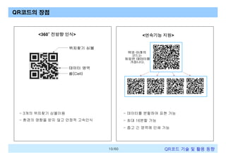 QR코드의 장점

<360° 전방향 인식>

<연속기능 지원>

- 3개의 위치찾기 심볼이용

- 데이터를 분할하여 표현 가능

- 환경의 영향을 받지 않고 안정적 고속인식

- 최대 16분할 가능
- 좁고 긴 영역에 인쇄 가능

10/60

QR코드 기술 및 활용 트렌드

 