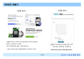 QR코드 만들기
<직접 코드>

<간접 코드>

- QR코드에는 서버의 주소경로를 표시하고 필요한
정보는 서버에서 가져옴

- QR코드에 필요한 정보를 직접 수록

예) 사진/동영상 경로, 제품 정보 등

예) 이름, 전화번호, 이메일 등

- 다음, 네이버 등의 포털업체에서 선호하는 방식

- http://www.scany.net/kr/generator/

19/60

QR코드 기술 및 활용 트렌드

 