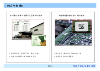 [관리] 부품 관리

<자동차 부품의 발주 및 검품 시스템>

<전자기판 공정 관리 시스템>

- 발주자 정보, 수발주 정보, 품번, 수량

- 제조일자, 생산라인, Serial No. 등

- 대량 납품 데이터를 원터치로 수집

- 생산이력 관리의 자동화

23/60

QR코드 기술 및 활용 트렌드

 