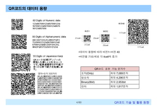 QR코드의 데이터 용량

•데이터 용량에 따라 버전1~버전 40
•버전별 가로/세로 각 4cell씩 증가

QR코드 표현 가능 문자수
영어+숫자 300자리

숫자(Only)

최대 7,089문자

영숫자

최대 4,296문자

Binary(8bit)

최대 2,953bit

한자

최대 1,817문자

4/60

QR코드 기술 및 활용 트렌드

 