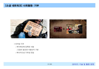 [소셜 네트워크] 사회활동: 기부

• 모바일 기부
- 복지재단에 등록된 사람
: 도움이 필요한 사람인지 구분
- 복지카드로 기부금 전달

51/60

QR코드 기술 및 활용 트렌드

 