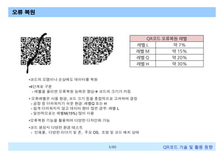 오류 복원

QR코드 오류복원 레벨
레벨 L
약 7%
레벨 M
약 15%
레벨 Q
약 20%
레벨 H
약 30%

•코드의 오염이나 손상에도 데이터를 복원
•4단계로 구분
- 레벨을 올리면 오류복원 능력은 향상à 코드의 크기가 커짐
• 오류레벨은 사용 환경, 코드 크기 등을 종합적으로 고려하여 결정
- 공장 등 더러워지기 쉬운 환경: 레벨Q 또는 H
- 쉽게 더러워지지 않고 데이터 량이 많은 경우: 레벨 L
- 일반적으로는 레벨M(15%) 많이 사용
•오류복원 기능을 활용하여 다양한 디자인화 가능
•코드 생성시 다양한 환경 테스트
- 인쇄물, 다양한 리더기 및 폰, 주요 OS, 조명 및 코드 배치 상태

5/60

QR코드 기술 및 활용 트렌드

 