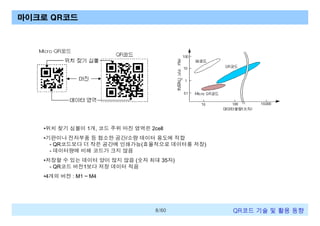 마이크로 QR코드

•위치 찾기 심볼이 1개, 코드 주위 마진 영역은 2cell
•기판이나 전자부품 등 협소한 공간/소량 데이터 용도에 적합
- QR코드보다 더 작은 공간에 인쇄가능(효율적으로 데이터를 저장)
- 데이터량에 비해 코드가 크지 않음
•저장할 수 있는 데이터 양이 많지 않음 (숫자 최대 35자)
- QR코드 버전1보다 저장 데이터 적음
•4개의 버전 : M1 ~ M4

8/60

QR코드 기술 및 활용 트렌드

 