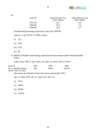 45



    40.
                              Year o’kZ                   Rural Poverty (%)             Urban Poverty (%)
                                                            xzkeh.k fu/kZurk               ‚kgjh fu/kZurk
                              1973-74                            26.1                           6.0
                              1993-94                            24.4                           7.6
                              1999-00                            19.3                           6.7
          Find the total percentage of poverty in the year 1999-00.
          1999&00 esa dqy fu/kZurk dk izfr‛kr crkb,A
          (i)   32.1
          (ii) 26.0

          (iii) 32.0

          (iv) 20

    41. Details of Health Centres being opened by the Government under National Health
          Policy :
          jk’Vªh; LokLF; uhfr ds rgr ljdkj }kjk [kksys x, LokLF; dsUnzkas dk fooj.k %
Year o’kZ                          1951                1981                     2001
No. of Health Centres               925                59363                   163181
LokLF; dsUnzkas dh la[;k
          How many new Health Centres have been opened after 1981?
          1981 ds i‛pkr fdrus vkSj u, LokLF; dsUnz [kksys x,
          (i)   5718
          (ii) 56438

          (iii) 58288

          (iv) 103818




                                                     45
 