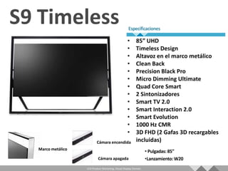 Cámara encendida
Marco metálico

                          Cámara apagada

                 LCD Product Marketing, Visual Display Division
 
