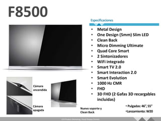 Cámara
encendida




Cámara
                                  Nuevo soporte y
apagada
                                  Clean Back

            LCD Product Marketing, Visual Display Division
 