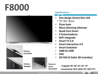 Cámara
encendida




Cámara                           Peana en
apagada                          arco y
                                 Clean Back

            LCD Product Marketing, Visual Display Division
 