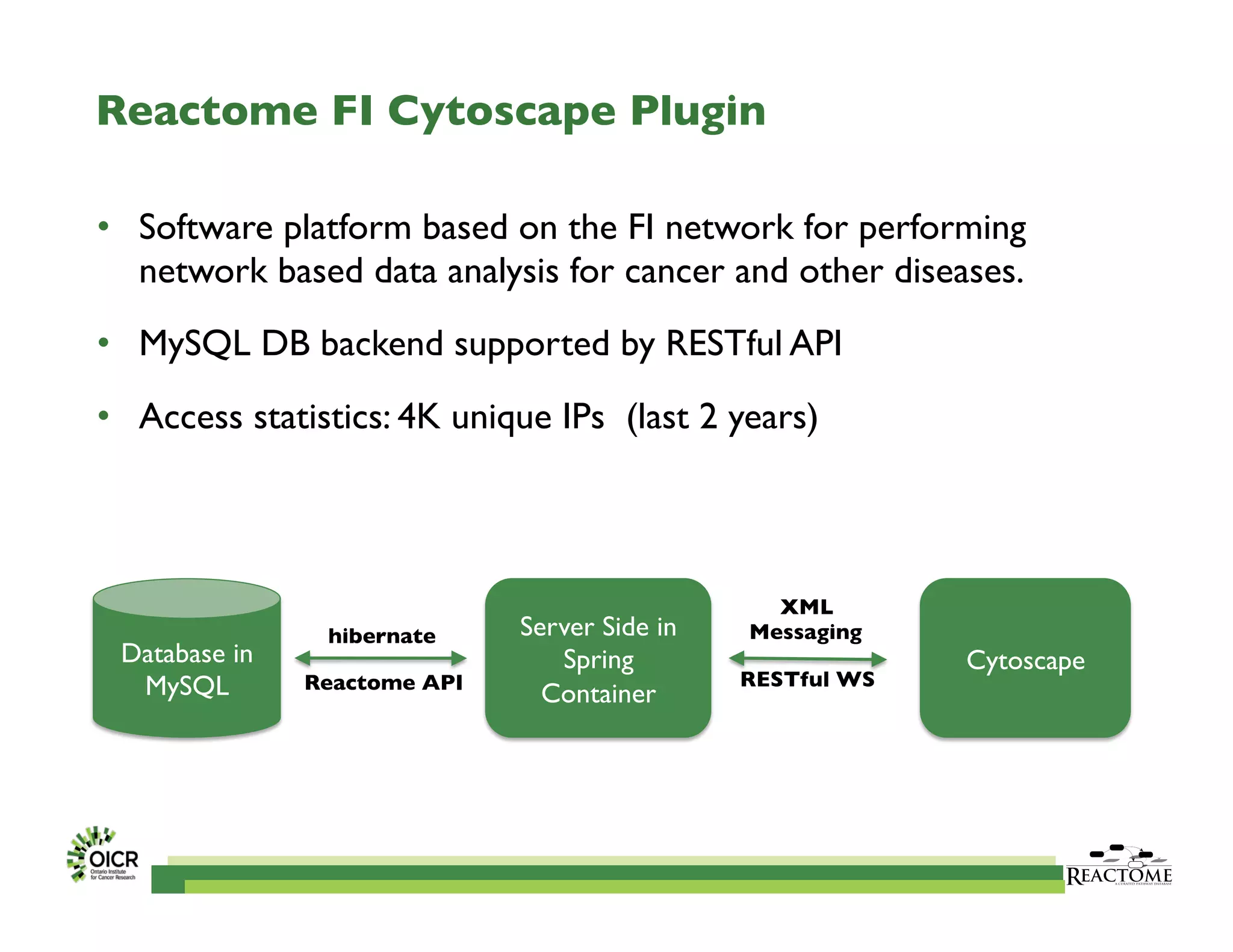 Reactome FI Cytoscape Plugin	

•  Software platform based on the FI network for performing
network based data analysis for cancer and other diseases.	

•  MySQL DB backend supported by RESTful API	

•  Access statistics: 4K unique IPs (last 2 years)	

Server Side in
Spring
Container	

Cytoscape	

Database in
MySQL	

hibernate	

XML 	

Messaging	

Reactome API	

 RESTful WS	

 