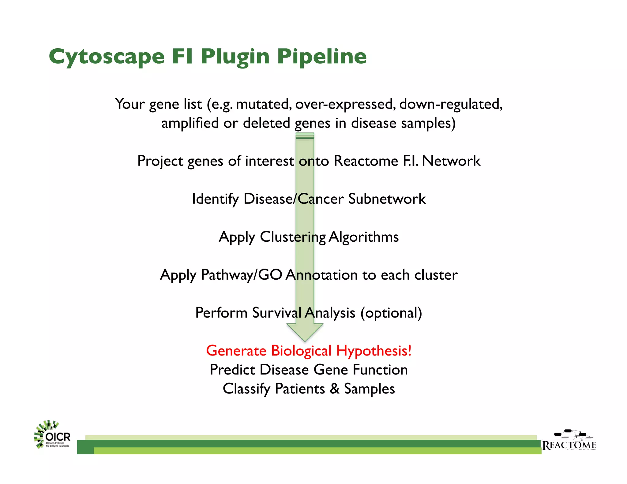 Cytoscape FI Plugin Pipeline	

	

	

Your gene list (e.g. mutated, over-expressed, down-regulated,
ampliﬁed or deleted genes in disease samples)	

	

Project genes of interest onto Reactome F.I. Network	

	

Identify Disease/Cancer Subnetwork	

	

Apply Clustering Algorithms	

	

Apply Pathway/GO Annotation to each cluster	

	

Perform Survival Analysis (optional) 	

	

Generate Biological Hypothesis!	

Predict Disease Gene Function	

Classify Patients  Samples	

	

 
