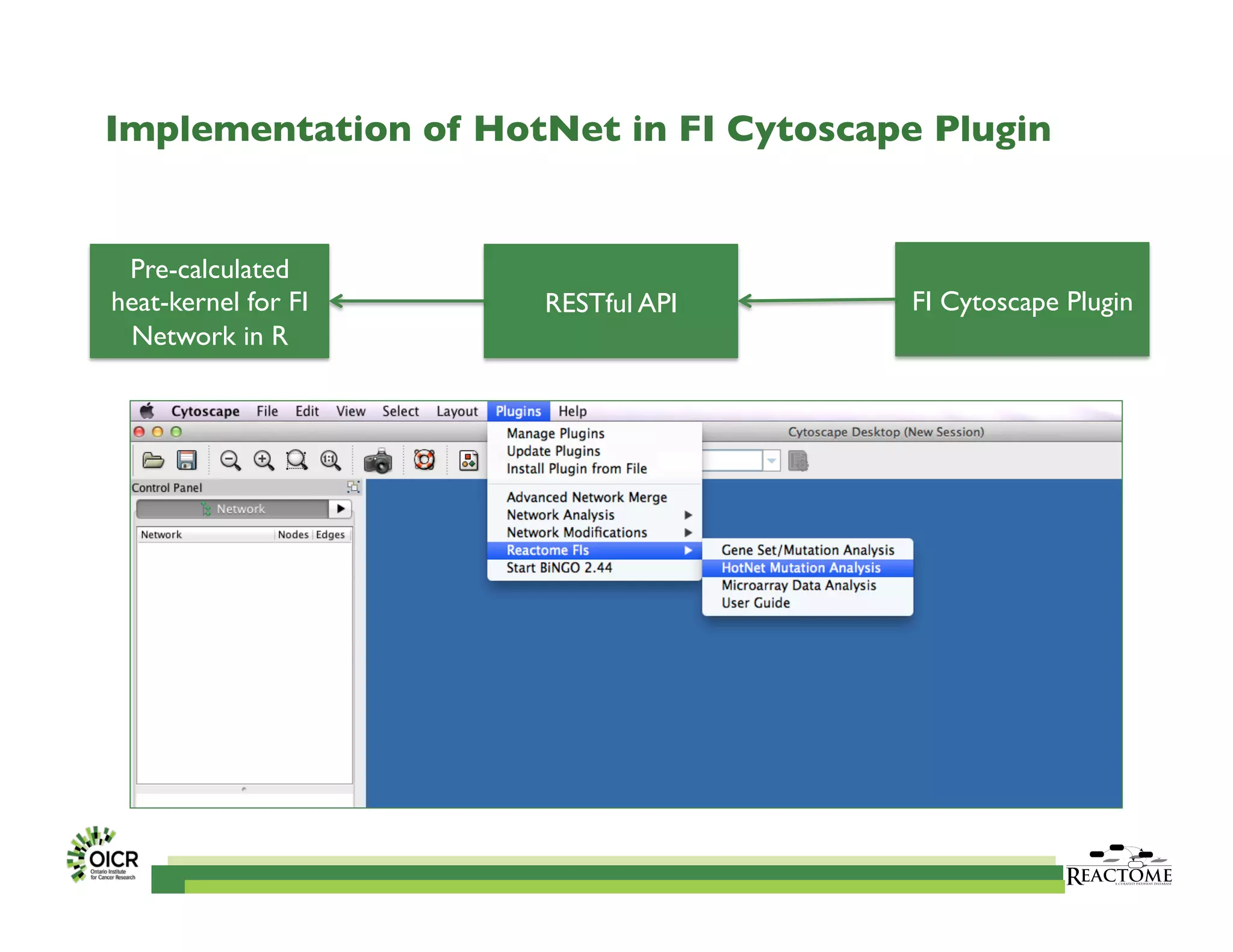 Implementation of HotNet in FI Cytoscape Plugin	

Pre-calculated
heat-kernel for FI
Network in R	

RESTful API	

 FI Cytoscape Plugin	

 