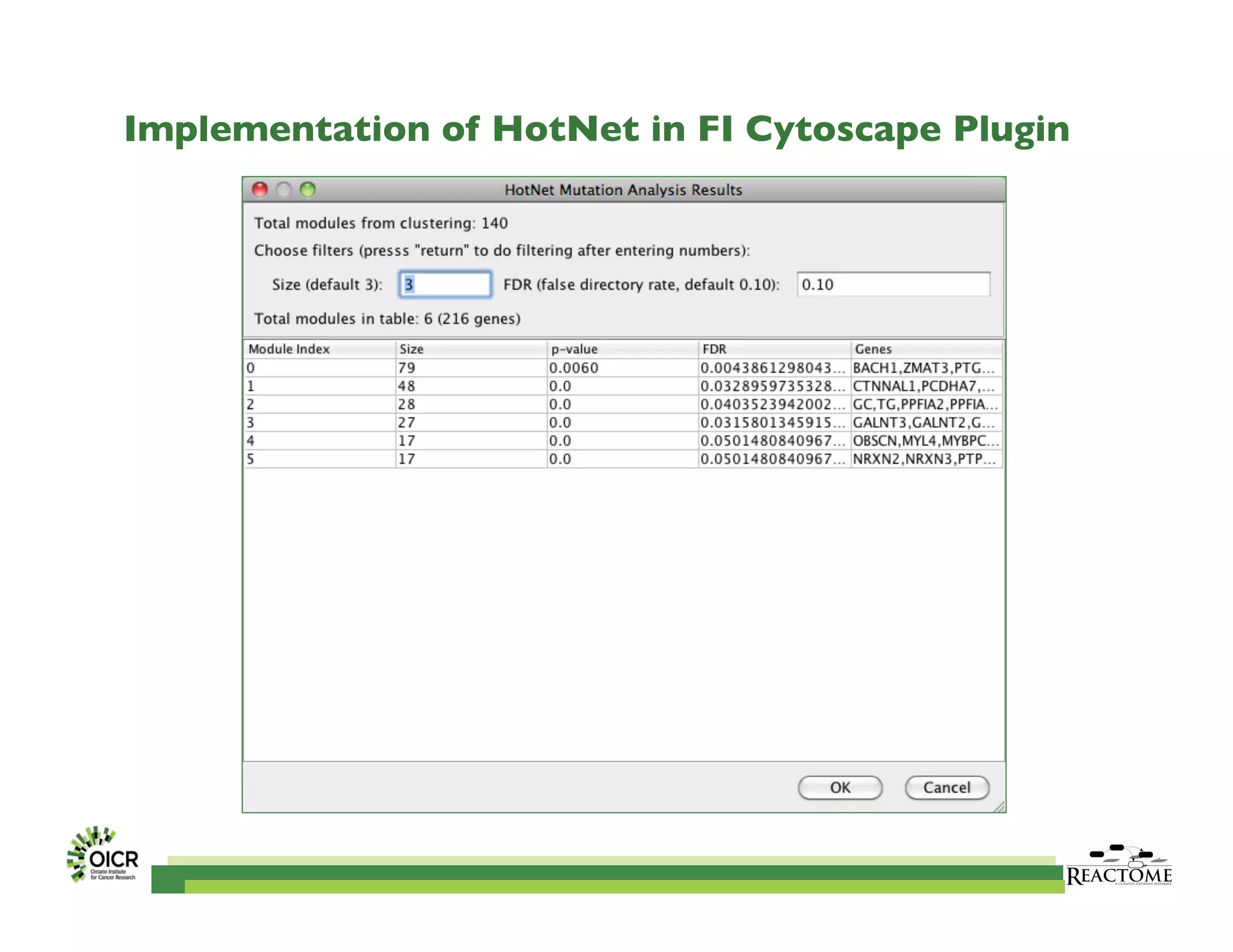 Implementation of HotNet in FI Cytoscape Plugin	

 