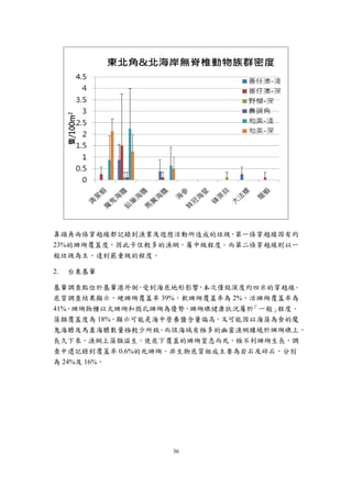 2013台灣珊瑚礁體檢成果報告