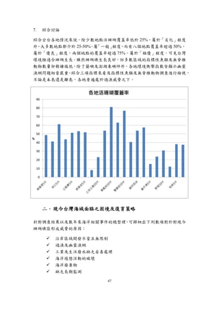 2013台灣珊瑚礁體檢成果報告