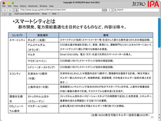 Copyright © JETRO/IPA New York 2012
http://www.ipa.go.jp/about/NYreport/index.html
File Edit View History Bookmark Window Help
Search
Insert your bookmarks here News Web
コンセプト 実施場所 備考
スマートシティ ボルダー（米国） スマートグリッド技術（スマートメーター等）を活かした新たな都市造りのための実証試験。
アムステルダム
（オランダ）
CO2排出量の削減を目指して、家庭、業務ビル、運輸部門ならびに公共セクターにおいて、
スマートグリッドに限らず様々な取組みを実施。
マルタ Smart Grid Utility 電力・ガス・水道で共用のスマートメーターの導入。
マラガ（スペイン） CO2削減に向けたスマートグリッド技術の実証試験。
シドニー（オーストラリア） CO2削減に向けたスマートグリッド技術の実証試験。
エコシティ 天津ほか１２都市
（中国）
天津市をはじめとした中国国内合計13都市で、環境都市を建設する計画。（再生可能エ
ネルギー導入のみならず、地域熱供給、資源循環、その他省エネルギー技術の導入を目
指す。）
上海市ほか（中国） 英国建設コンサルティング会社のARUP社がマスタープランを作成。上海市の東灘地区
の他に複数の都市で計画。サステナブルな都市造りを目指す。
環境共生都
市
ストックホルムほか
（スウェーデン）
ストックホルム郊外のハマビーショースタッドでの再開発で成功した自然資源、エネルギー、
廃棄物の流れを閉鎖型にする街づくりを展開。
CO2ニュート
ラル都市
マスダール（UAE） 必要な電力を100％再生可能エネルギーで賄う街づくりを開始。
26
（出典）NEDO再生可能エネルギー技術白書(2010年）
•スマートシティとは
都市開発、電力需給最適化を目的とするものなど、内容は様々。
 