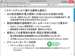 Copyright © JETRO/IPA New York 2012
http://www.ipa.go.jp/about/NYreport/index.html
File Edit View History Bookmark Window Help
Search
Insert your bookmarks here News Web
＜スマートグリッドに関する標準化動向＞
• SGIP策定規格の電力規制への取り込みは足踏み状態
– 2011年、連邦エネルギー委員会（FERC）はSGIPからの提案を却下。電
力会社側での自主的な対応が中心となる？
• 家庭内機器の遠隔操作（ホームオートメーション）も普及中
– ZigBee、Z-Wave（規格団体）、X-10、Insteonなど
– 無線通信で使用する周波数帯、規格などが乱立
• 業界としては家電等の基準・認証が重要な課題。
– 電力関係機器の試験機関をANSIが認定開始（2012年1月）
– その他Universal Smart Network Access Port(USNAP) Alliance, NEMA
• スマートメーターデータ活用
– 「グリーンボタン」プロジェクト
• スマートメーターで得られたデータなどを電力事業者HPから簡便にダウンロードす
るためのAPI
32
 