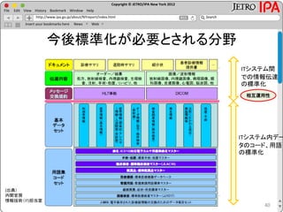 Copyright © JETRO/IPA New York 2012
http://www.ipa.go.jp/about/NYreport/index.html
File Edit View History Bookmark Window Help
Search
Insert your bookmarks here News Web
今後標準化が必要とされる分野
40
(出典）
内閣官房
情報技術（IT)担当室
ITシステム内デー
タのコード、用語
の標準化
ITシステム間
での情報伝達
の標準化
相互運用性
 
