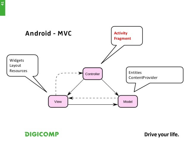 Adapter Design Pattern In Ios Adapter Design Pattern In Ios
