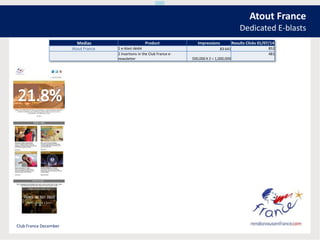 Atout France
Dedicated E-blasts
Medias Product Impressions Results Clicks 01/07/14
Atout France 1 e-blast dédié 83 641 852
2 insertions in the Club France e-
newsletter 500,000 X 2 = 1,000,000
481
Club France December
 