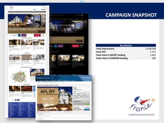 CAMPAIGN SNAPSHOT
Key Results
Total Impressions 5,438,208
Total CPC 5.91$
Total visits in RDVEF landing 2,461
Total visits in PASSION landing 386
 