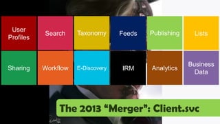 User
           Search     Taxonomy      Feeds   Publishing    Lists
Profiles



                                                         Business
Sharing    Workflow   E-Discovery   IRM     Analytics
                                                           Data




                The 2013 “Merger”: Client.svc
 