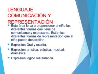 LENGUAJE:
COMUNICACIÓN Y
REPRESENTACIÓN Esta área le va a proporcionar al niño las
diferentes formas que tiene de
comunicarse y expresarse. Están las
diferentes formas de representación que el
niño puede desarrollar.
 Expresión Oral y escrita.
 Expresión artística: plástica, musical,
dramática….
 Expresión lógico matemática.
 