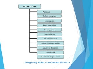 ESTRATEGIAS
Proyectos
Trabajo en equipo
Observación
Experimentación
Investigación
Manipulación
Toma de decisiones
Establecimiento de rutinas
Desarrollo de hábitos
Creatividad
Resolución de problemas
Colegio Fray Albino. Curso Escolar 2015-2016
 