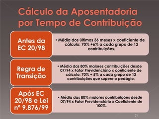 Antes da
EC 20/98

• Média dos últimos 36 meses x coeficiente de
cálculo: 70% +6% a cada grupo de 12
contribuições.

Regra de
Transição

• Média das 80% maiores contribuições desde
07/94 x Fator Previdenciário x coeficiente de
cálculo: 70% + 5% a cada grupo de 12
contribuições que supere o pedágio.

Após EC
20/98 e Lei
nº 9.876/99

• Média das 80% maiores contribuições desde
07/94 x Fator Previdenciário x Coeficiente de
100%.
21

 