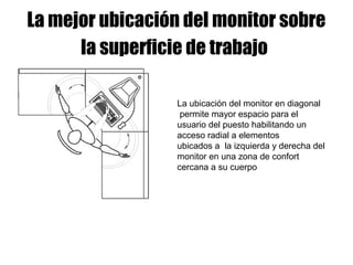 La mejor ubicación del monitor sobre
la superficie de trabajo
La ubicación del monitor en diagonal
permite mayor espacio para el
usuario del puesto habilitando un
acceso radial a elementos
ubicados a la izquierda y derecha del
monitor en una zona de confort
cercana a su cuerpo
 
