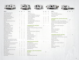 Models	                                                   UL	ML	 R           	 Models	                                              UL	ML	 R           Models	                                            UL	ML	 R
·	   Lower Front Diamond Plate Panel                                           ·	   Radial Tires	                                     S	     S	     S    Recovery” Water Heater			
	    (N/A w/ 1901, 1905, 1906)	                              S	    S*	    --   ·	   14” Tires with Double Step	                       S	     S	     S    TV Antenna w/ Cable & Satellite Hook-up			
·	   Decorative Frame Skirting	                              S	    - -	   S    ·	   Off Road Package (Includes: 15” Off Road Tires                       Spare Tire Carrier & Cover
·	   Industrial Lockable Bed Latches	                       - -	   - -	   S    	    and Aluminum Wheels) (19L, 21SSL Only)	           - -	   - -	   O*   Outside Speakers			
·	   Easy Step Assist to Access Bed Latches	                - -	   - -	   S    ·	   Chrome-look Wheel Covers 	                        O	     O	     O
·	   Bed Cable System (No Poles) 	                          - -	   - -	   S    ·	   Aluminum Wheels	                                  O	     O	     O    Convenience Pkg. A (N/A 1901, 1905, 1906)
·	   Rear Ladder	                                           O	     - -	   --   ·	   Spare Tire Carrier & Cover	                        S	     S	    O    Includes:	                                               - -	 SO*	 --
·	   Power Awning With Adjustable Rain Dump	                 S	    O	     O    ·	   Electronically Controlled Heated Holding Tanks	   O	     O	     O    13,500 BTU Roof A/C (1809S, 1901, 1905, 1906 Only)			
·	   Awning	                                                - -	    S	    S    ·	   Enclosed Holding Tanks	                            S	    - -	   --   13,500 BTU Ducted Air (All Except 1809S, 1901, 1905, 1906)			
·	   Awning Slide Topper	                                   O	     O	     O    ·	   Black Water Flush	                                 S	    - -	   --   Mounted 22” LCD TV w/ AM/FM Stereo, CD, DVD Player			
·	   Entrance / Screen Door 	                                S	     S	    S                                                                              Microwave 			
·	   Grab Handle Next to Entrance Door	                     - -	    S	    S    Convenience Pkg. B Includes:	                      SO	 - -	          --   110 DSI Gas/Electric Six Gallon “Quick Recovery”			
·	   Large Assist Grab Handles	                              S	    - -	   --   13,500 BTU Ducted Air 			                                                 Water Heater			
·	   Lighted Entry Stop and Scare Light	                    EP	    - -	   --   Mounted 22” LCD TV w/ AM/FM Stereo, CD, DVD Player			                     Awning			
·	   Radius Corner Windows and Doors	                        S	     S	    S    Gas Oven			                                                               Windows w/ Tinted Safety Glass			
·	   Windows w/ Tinted Safety Glass	                         S	    S*	    S    Microwave 			                                                             Outside Grill and Worktable			
·	   Tinted Bonded Frameless Windows	                       EP	    - -	   --   110 DSI Gas/Electric Six Gallon “Quick Recovery”			                       Outside Speakers			
·	   Storm Windows available	                               O	     O	     O    Water Heater			                                                           Spare Tire Carrier & Cover			
·	   Large Dinette Picture Window 	                          S	     S	    S    Power Awning			
·	   Outside Grill Prep 	                                    S	     S	    S    Large Assist Grab Handle			                                               Convenience Package C Includes:	                        - -	 - -	 SO
·	   Outside Gas Grill and Worktable	                        S	     S	    O    Windows w/ Tinted Safety Glass			                                         13,500 BTU Roof A/C (17, 183, 19, 19L)			
·	   Outside Speakers	                                       S	     S	    S    Outside Grill and Worktable			                                            13,500 BTU Ducted Air (21DK, 21SS, 21SSL, 23SS, 23IKSS,
·	   Outside Shower	                                         S	     S	    S    Outside Speakers			                                                       233S, 23RS, 25RS)			
·	   1/2 Sliding Storage Tray (N/A 1901, 1905, 1906,                           Spare Tire Carrier & Cover			                                             Mounted 22” LCD TV w/ 			
	    2304, Models w/ Murphy Bed Opt, 17, 183, 19, 19L,                                                                                                   TV Antenna & Cable Hook-up			
	    23SS, 23IKSS, 2304S)	                                  O	     O	     O    Emerald Package Includes: 	                            O	     - -	   --   Microwave 			
·	   Outside Antifreeze Stations in Storage Compartments	    S	     S	    S    Tan Colored Fiberglass                                                    110 DSI Gas/Electric Six Gallon “Quick Recovery”			
·	   Slam Latches on Pass Through Storage Doors	            EP	    - -	   --   Deep Tinted Frameless Bonded Windows                                      Water Heater			
·	   Two-20 Lb Gas Bottles	                                  S	     S	    S    Slam Latches on Storage Doors                                             Awning			
·	   Molded Bottle Cover	                                    S	     S	    S    Exterior Step and “Scare” Light                                           Windows w/ Tinted Safety Glass
·	   Surface Coated Steel I-Beam Frame (N/A 1901,                              Solid Surface Corian Kitchen Countertop                                   Outside Speakers			
	    1905, 1906)	                                            S	    S*	    S    Upgraded Slide Fascia
·	   96” Front Storage Deck (19L, 21SSL Only)	              - -	   - -	   S*
·	   Power Tongue Jack 	                                    O	     O	     O    Option Pkg. G (1901, 1905, 1906 Only)
·	   Stabilizer Jacks 	                                      S	     S	    S    Includes:	                               - -	 SO*	                   --
·	   Power Stabilizer Jacks 	                               O	     - -	   --   Gas Oven			
·	   Torsion Axle, Rubber-Ryde Suspension	                   S	     S	    S    Microwave 			
·	   Easy Lube Axles	                                        S	     S	    S    110 DSI Gas/Electric Six Gallon “Quick 			


                                                                                                                                                                                                                                 15
 
