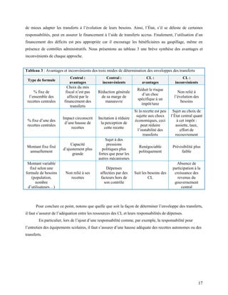 17
de mieux adapter les transferts à l’évolution de leurs besoins. Ainsi, l’État, s’il se déleste de certaines
responsabil...