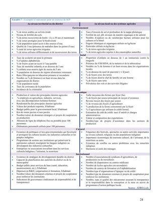 24
Encadré 7 : Exemples d’indicateurs pour un exercice de SEP
Au niveau territorial ou du district Au niveau local ou des ...