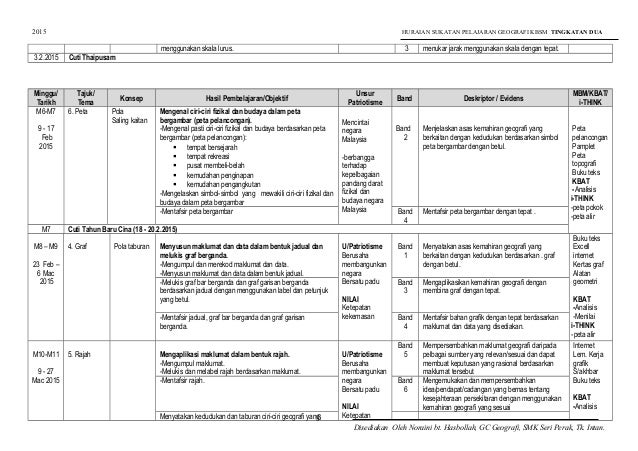 2015 RPT + PPPM Tingkatan 2 Geografi