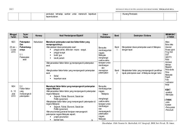 2015 RPT + PPPM Tingkatan 2 Geografi