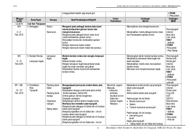 2015 RPT Tingkatan 4 geografi