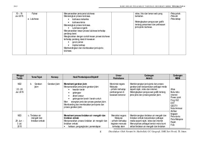 2015 RPT Tingkatan 4 geografi