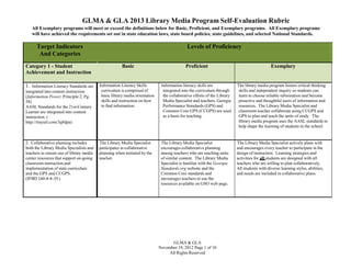 GLMA & GLA 2013 Library Media Program Self-Evaluation Rubric
All Exemplary programs will meet or exceed the definitions below for Basic, Proficient, and Exemplary programs. All Exemplary programs
will have achieved the requirements set out in state education laws, state board policies, state guidelines, and selected National Standards.

Target Indicators
And Categories

Levels of Proficiency

Category 1 - Student
Achievement and Instruction

Basic

Proficient

Exemplary

1. Information Literacy Standards are

Information Literacy Skills
curriculum is comprised of
basic library media orientation
skills and instruction on how
to find information.

Information literacy skills are
integrated into the curriculum through
the collaborative efforts of the Library
Media Specialist and teachers. Georgia
Performance Standards (GPS) and
Common Core GPS (CCGPS) are used
as a basis for teaching.

The library media program fosters critical thinking
skills and independent inquiry so students can
learn to choose reliable information and become
proactive and thoughtful users of information and
resources. The Library Media Specialist and
classroom teacher collaborate using CCGPS and
GPS to plan and teach the units of study. The
library media program uses the AASL standards to
help shape the learning of students in the school

The Library Media Specialist
participates in collaborative
planning when initiated by the
teacher.

The Library Media Specialist
encourages collaborative planning
among teachers who are teaching units
of similar content. The Library Media
Specialist is familiar with the Georgia
Standards.org website and the
Common Core standards and
encourages teachers to use the
resources available on GSO web page.

The Library Media Specialist actively plans with
and encourages every teacher to participate in the
design of instruction. Learning strategies and
activities for all students are designed with all
teachers who are willing to plan collaboratively.
All students with diverse learning styles, abilities,
and needs are included in collaborative plans.

integrated into content instruction
(Information Power; Principle 2; Pg.
58)
AASL Standards for the 21st-Century
Learner are integrated into content
instruction. (
http://tinyurl.com/3q8dpa)

2. Collaborative planning includes
both the Library Media Specialists and
teachers to ensure use of library media
center resources that support on-going
classroom instruction and
implementation of state curriculum
and the GPS and CCGPS.
(IFBD 160-4-4-.01)

GLMA & GLA
November 19, 2012 Page 1 of 10
All Rights Reserved

 