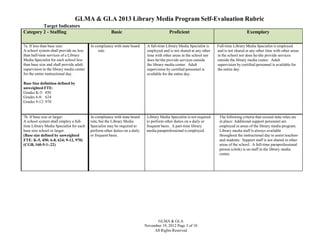 GLMA & GLA 2013 Library Media Program Self-Evaluation Rubric
Target Indicators
Category 2 - Staffing
7a. If less than base size:
A school system shall provide no less
than half-time services of a Library
Media Specialist for each school less
than base size and shall provide adult
supervision in the library media center
for the entire instructional day.

Basic

Proficient

Exemplary

In compliance with state board
rule.

A full-time Library Media Specialist is
employed and is not shared at any other
time with other areas in the school nor
does he/she provide services outside
the library media center. Adult
supervision by certified personnel is
available for the entire day.

Full-time Library Media Specialist is employed
and is not shared at any other time with other areas
in the school nor does he/she provide services
outside the library media center. Adult
supervision by certified personnel is available for
the entire day.

In compliance with state board
rule, but the Library Media
Specialist may be required to
perform other duties on a daily
or frequent basis.

Library Media Specialist is not required
to perform other duties on a daily or
frequent basis. A part-time library
media paraprofessional is employed.

The following criteria that exceed state rules are
in place: Additional support personnel are
employed in areas of the library media program.
Library media staff is always available
throughout the instructional day to assist teachers
and students. Support staff is not shared in other
areas of the school. A full-time paraprofessional
person (clerk) is on staff in the library media
center.

Base Size definition defined by
unweighted FTE:
Grades K-5: 450
Grades 6-8: 624
Grades 9-12: 970

7b. If base size or larger:
A school system shall employ a fulltime Library Media Specialist for each
base size school or larger.
(Base size defined by unweighted
FTE: K-5, 450; 6-8, 624; 9-12, 970)
(CGB, 160-5-1-.22)

GLMA & GLA
November 19, 2012 Page 3 of 10
All Rights Reserved

 