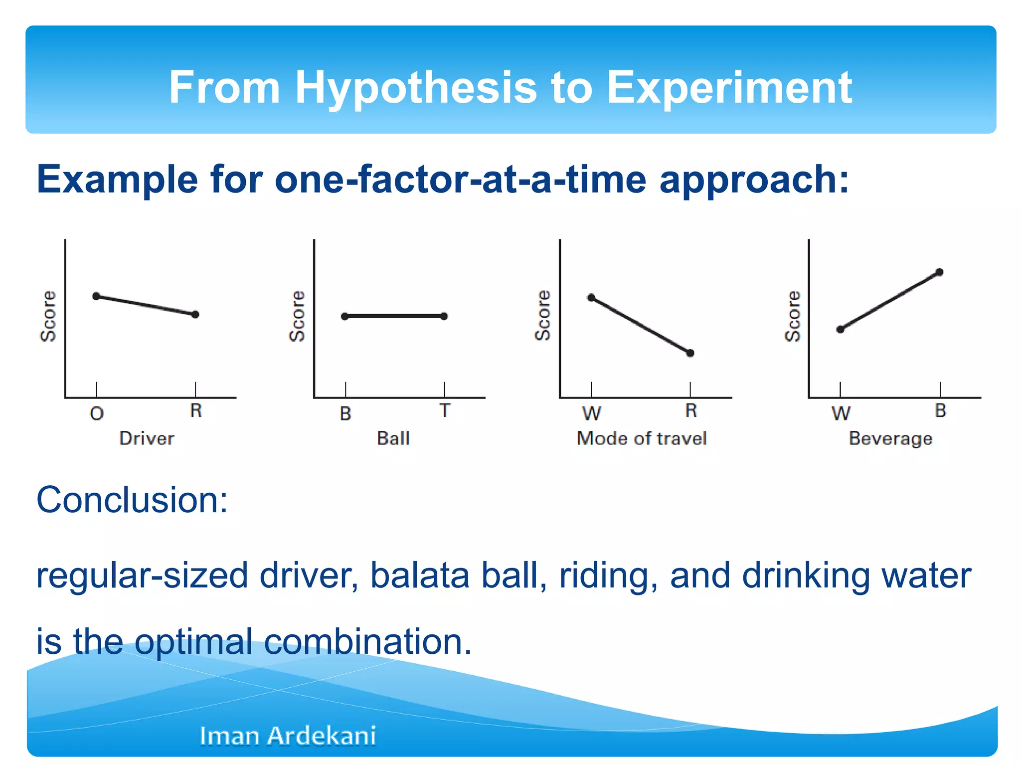 Example for one-factor-at-a-time approach:
Conclusion:
regular-sized driver, balata ball, riding, and drinking water
is the optimal combination.
From Hypothesis to Experiment
 