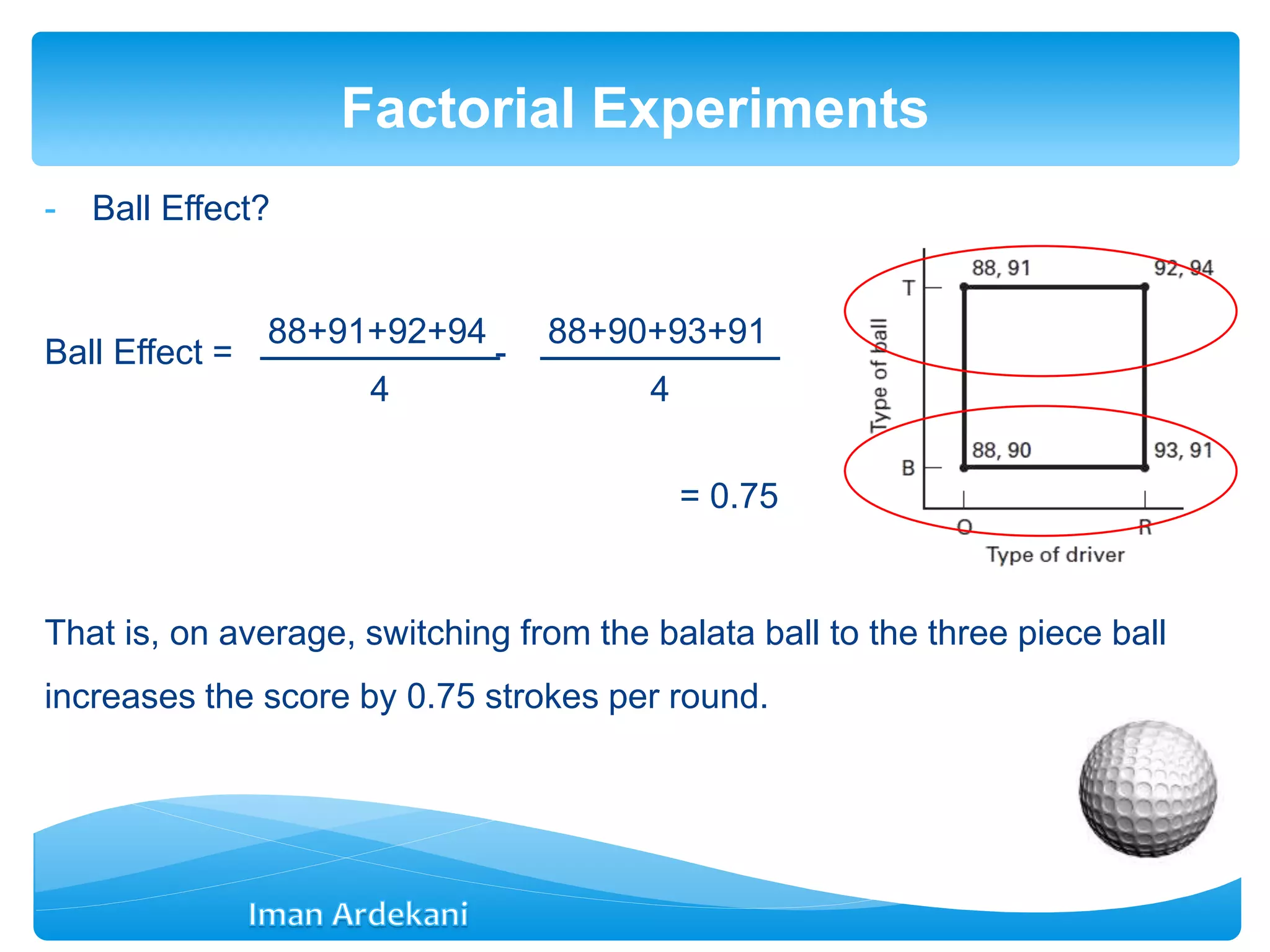- Ball Effect?
Ball Effect = -
= 0.75
That is, on average, switching from the balata ball to the three piece ball
increases the score by 0.75 strokes per round.
Factorial Experiments
88+91+92+94
4
88+90+93+91
4
 