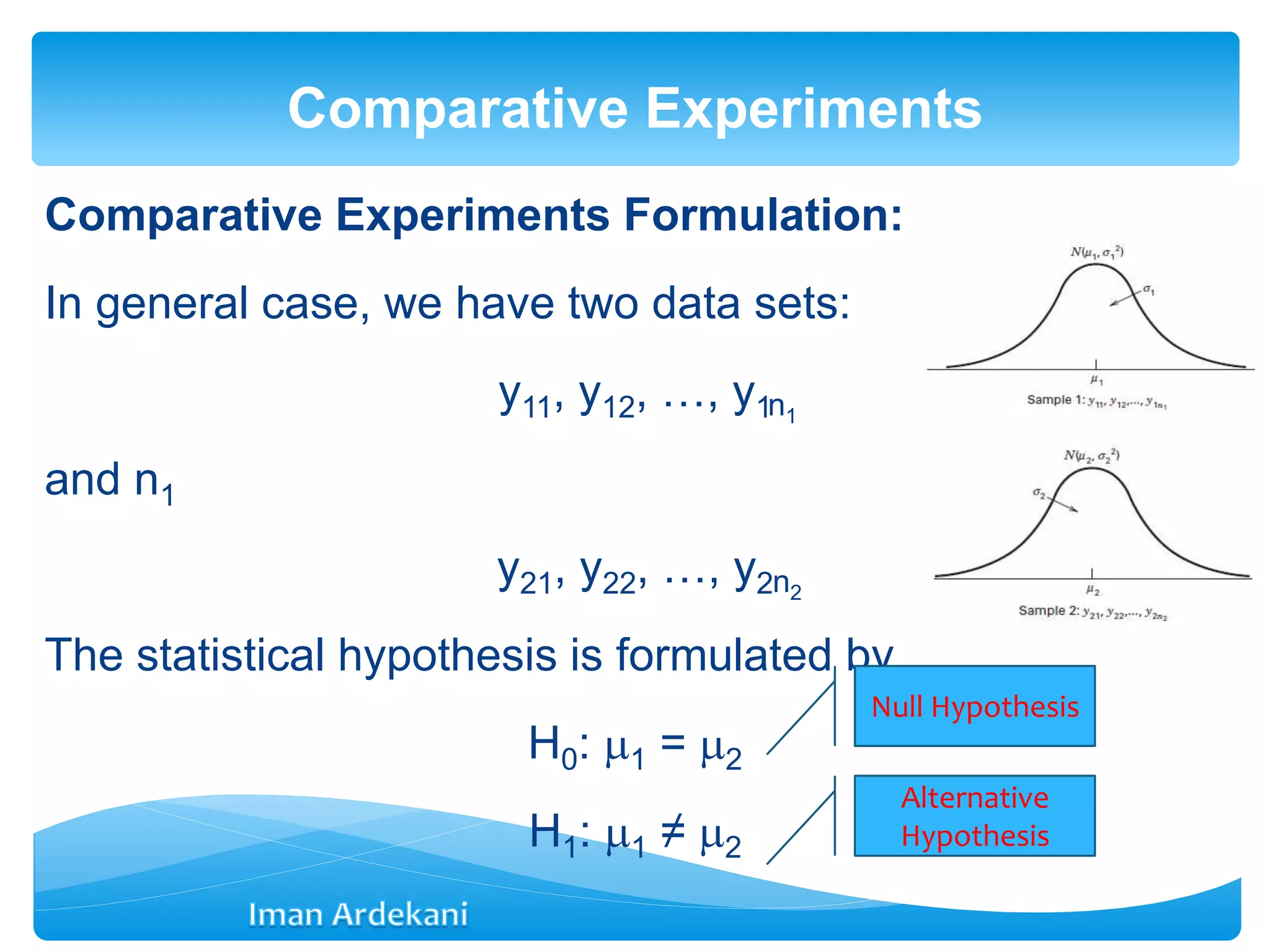 Comparative Experiments Formulation:
In general case, we have two data sets:
y11, y12, …, y1
and n1
y21, y22, …, y2
The statistical hypothesis is formulated by
H0: 1 = 2
H1: 1 ≠ 2
Comparative Experiments
Null Hypothesis
Alternative
Hypothesis
n1
n2
 