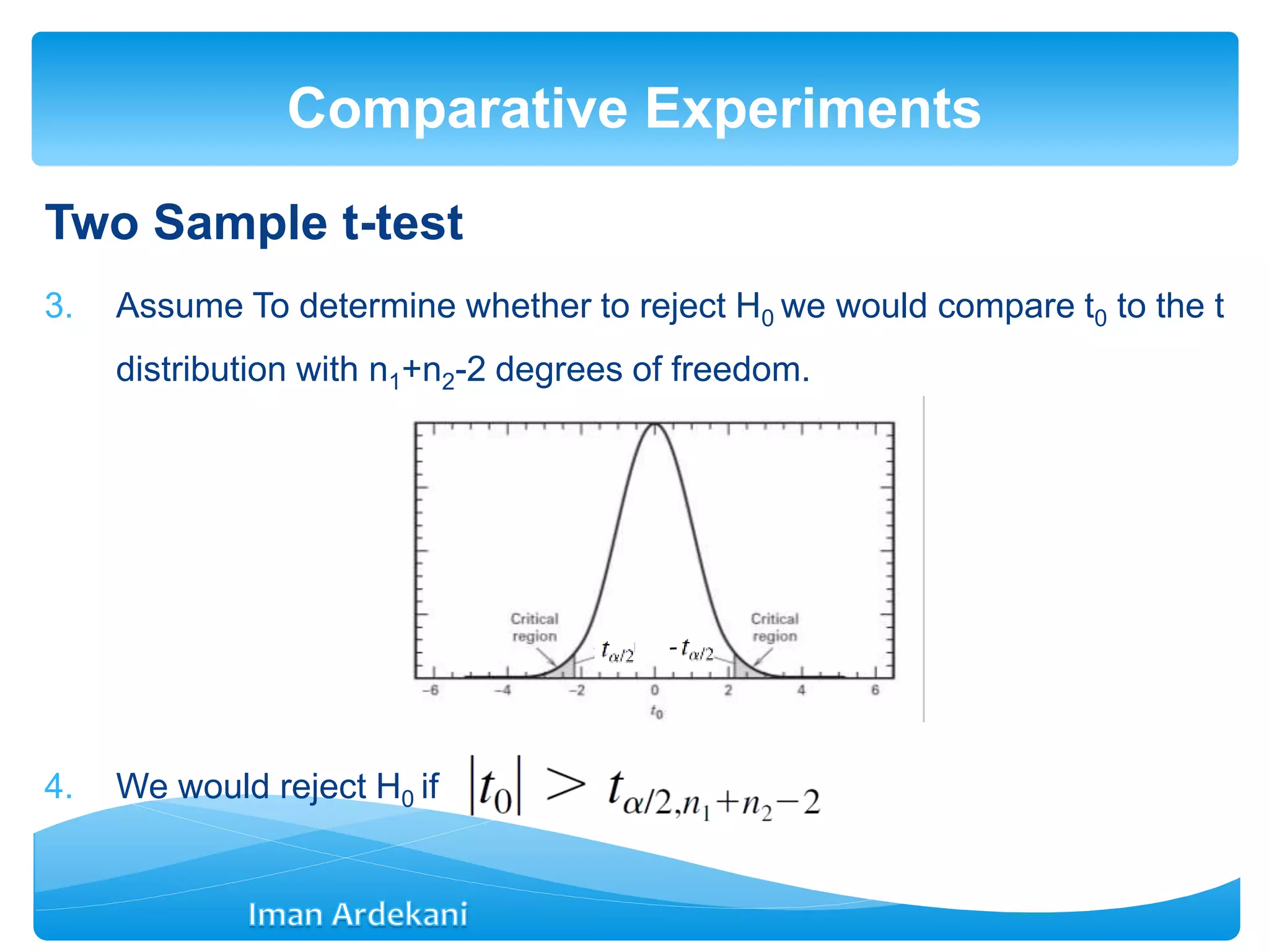 Two Sample t-test
3. Assume To determine whether to reject H0 we would compare t0 to the t
distribution with n1+n2-2 degrees of freedom.
4. We would reject H0 if
Comparative Experiments
-
 