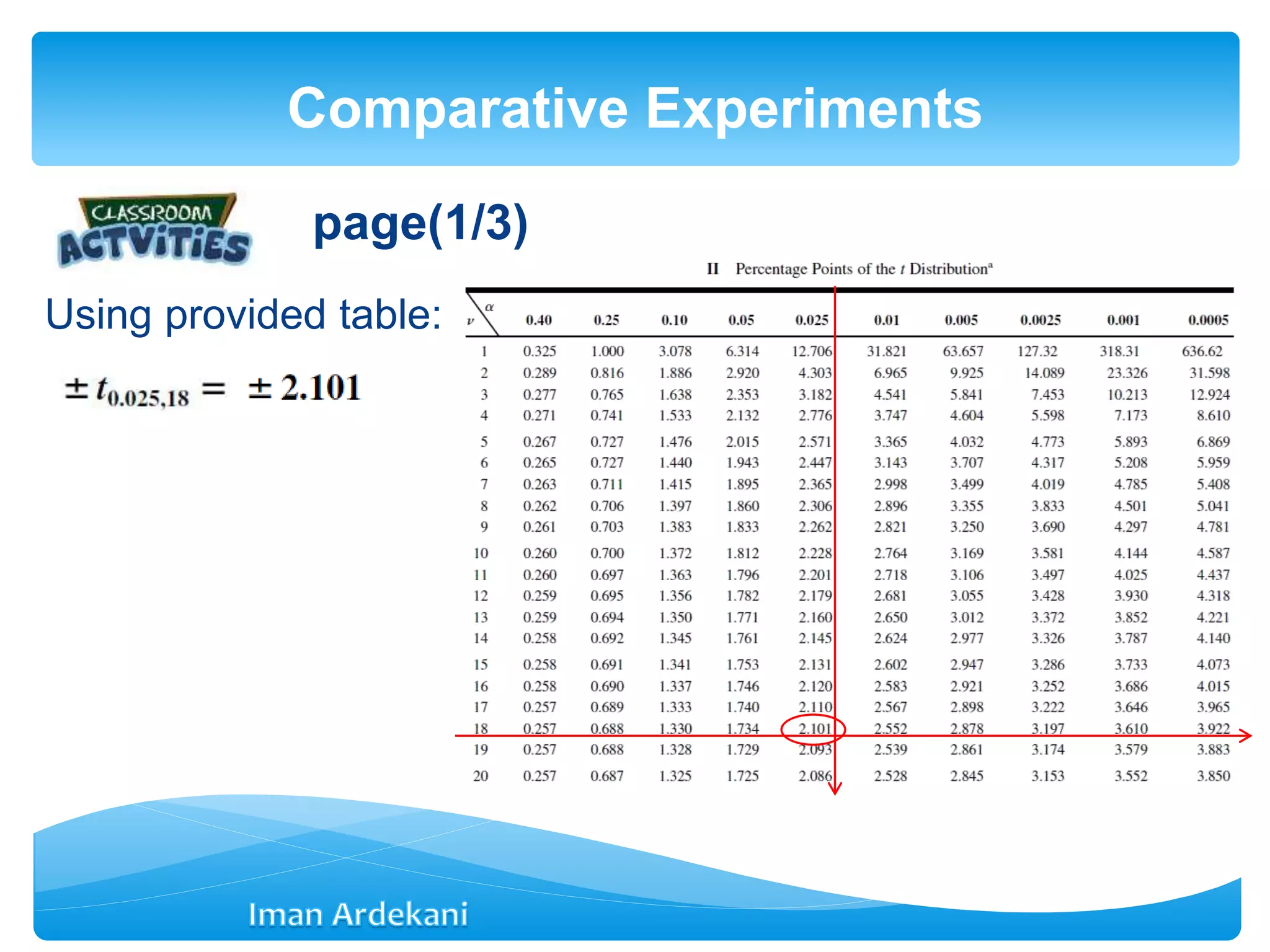 page(1/3)
Using provided table:
Comparative Experiments
 