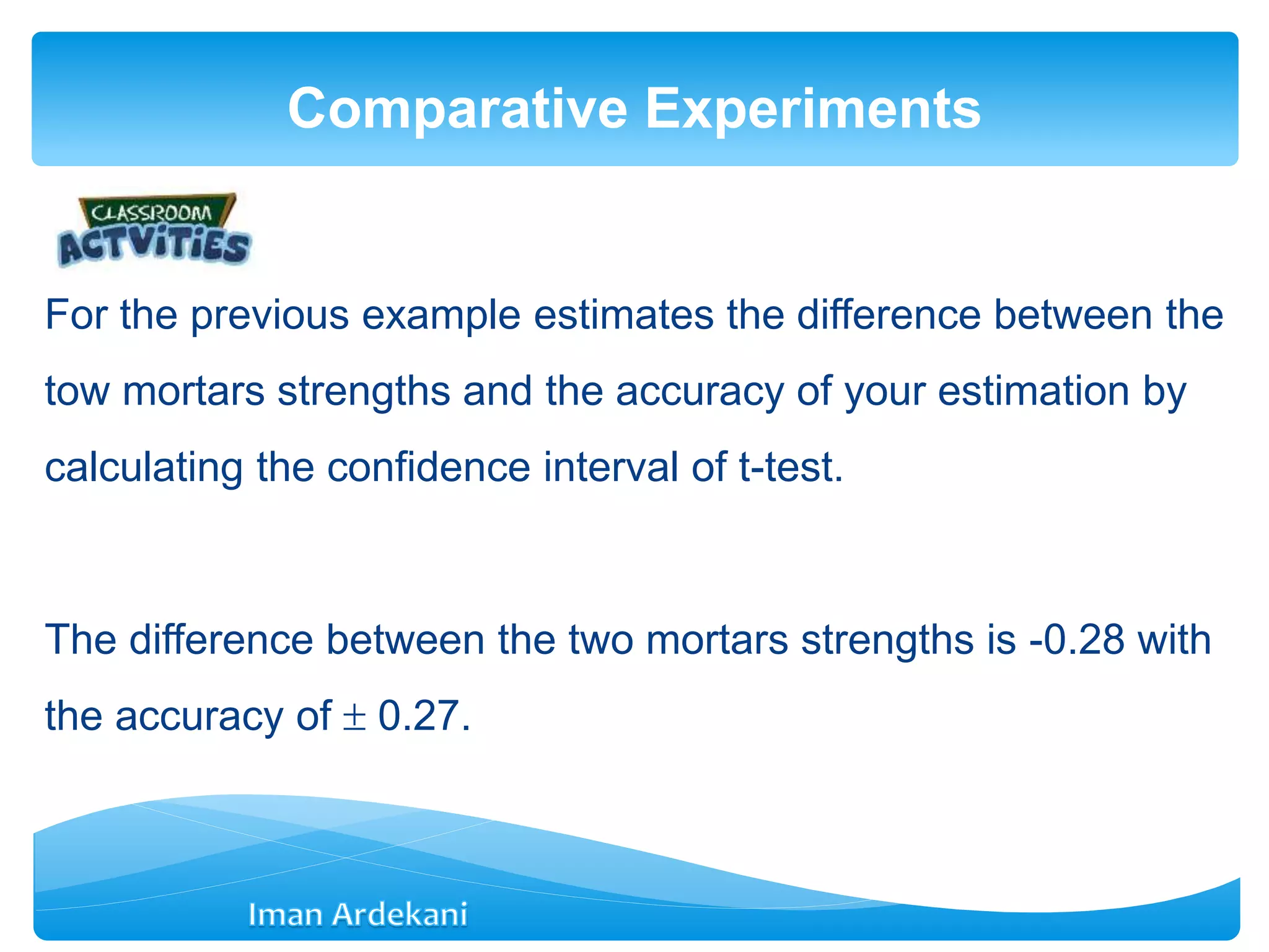 For the previous example estimates the difference between the
tow mortars strengths and the accuracy of your estimation by
calculating the confidence interval of t-test.
The difference between the two mortars strengths is -0.28 with
the accuracy of  0.27.
Comparative Experiments
 