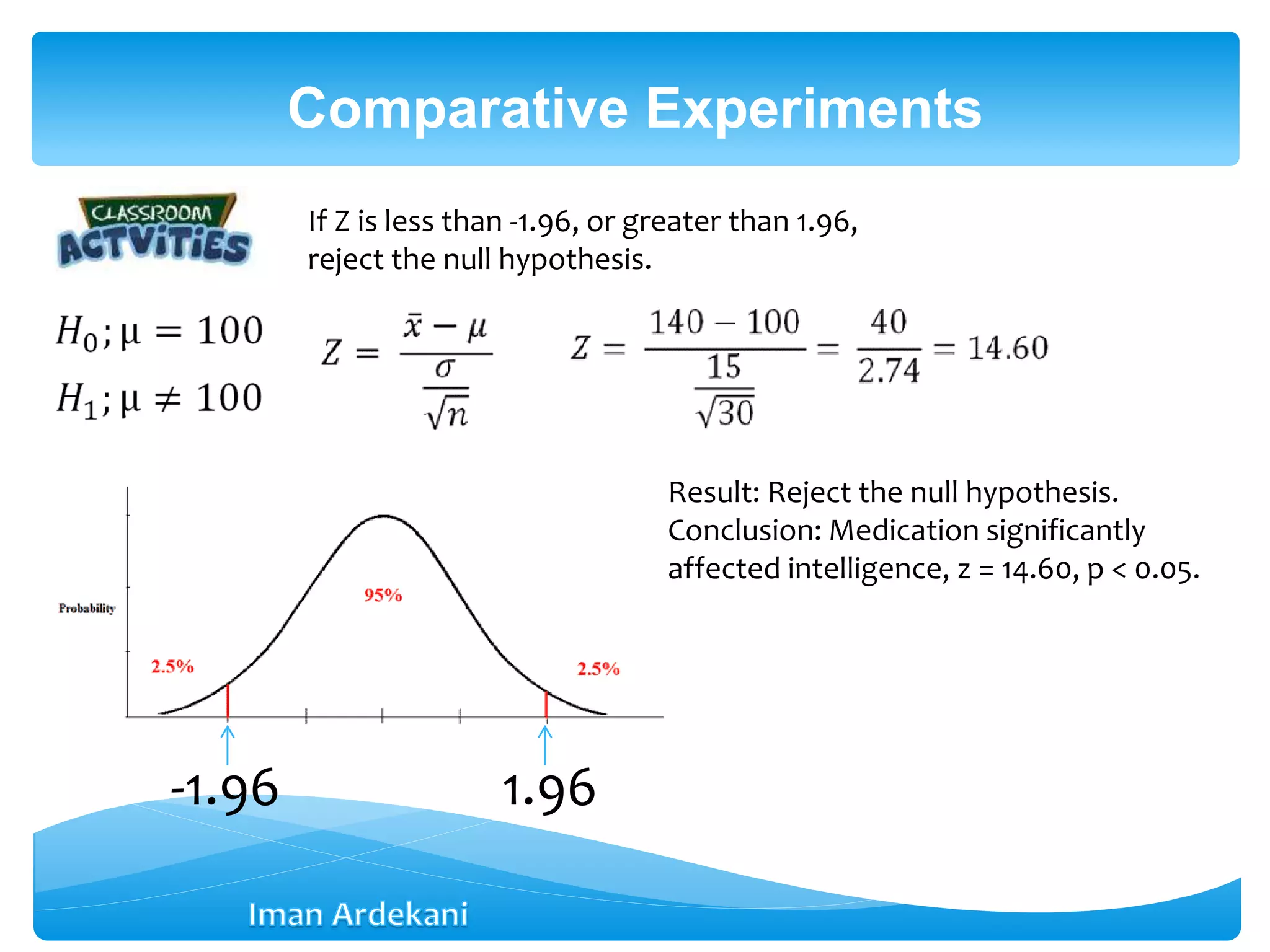 Comparative Experiments
1.96
If Z is less than -1.96, or greater than 1.96,
reject the null hypothesis.
-1.96
Result: Reject the null hypothesis.
Conclusion: Medication significantly
affected intelligence, z = 14.60, p < 0.05.
 