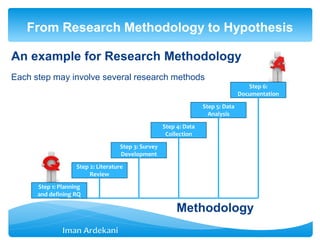 Introduction to Quantitative Research Methods | PPTX