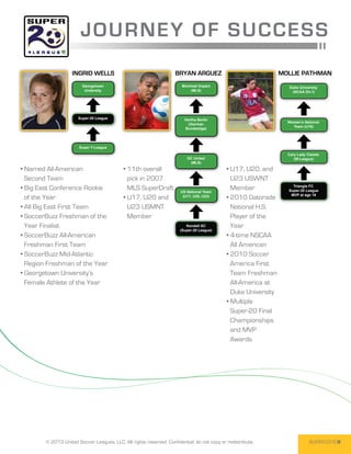 JOURN E Y O F SU CC ES S
                    Ingrid Wells                                    Bryan Arguez                                 Mollie Pathman
                         Georgetown                                     Montreal Impact                            Duke University
                          Unitersity                                        (MLS)                                   (NCAA Div I)




                       Super-20 League                                   Hertha Berlin
                                                                                                                   Women’s National
                                                                           (German
                                                                                                                     Team (U18)
                                                                         Bundesliga)




                       Super Y-League
                                                                                                                   Cary Lady Clarets
                                                                          DC United                                   (W-League)
                                                                           (MLS)
• Named All-American                        • 11th overall                                   • U17, U20, and
  Second Team                                 pick in 2007                                     U23 USWNT
                                                                                                                     Triangle FC
• Big East Conference Rookie                  MLS SuperDraft           US National Team
                                                                                               Member              Super-20 League
                                                                                                                    MVP at age 16
  of the Year                               • U17, U20 and              (U17, U20, U23)
                                                                                             • 2010 Gatorade
• All Big East First Team                     U23 USMNT                                        National H.S.
• SoccerBuzz Freshman of the                  Member                                           Player of the
  Year Finalist                                                           Kendall SC           Year
                                                                       (Super-20 League)
• SoccerBuzz All-American                                                                    • 4-time NSCAA
  Freshman First Team                                                                          All American
• SoccerBuzz Mid-Atlantic                                                                    • 2010 Soccer
  Region Freshman of the Year                                                                  America First
• Georgetown University’s                                                                      Team Freshman
  Female Athlete of the Year                                                                   All-America at
                                                                                               Duke University
                                                                                             • Multiple
                                                                                               Super-20 Final
                                                                                               Championships
                                                                                               and MVP
                                                                                               Awards




        © 2013 United Soccer Leagues, LLC, All rights reserved. Confidential: do not copy or redistribute.                    SUPER-20 6
 