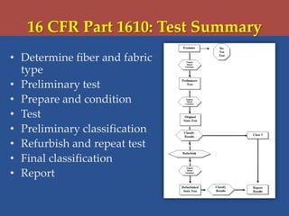 16 CFR Part 1610: Test Summary
• Determine fiber and fabric
type
• Preliminary test
• Prepare and condition
• Test
• Preliminary classification
• Refurbish and repeat test
• Final classification
• Report
 