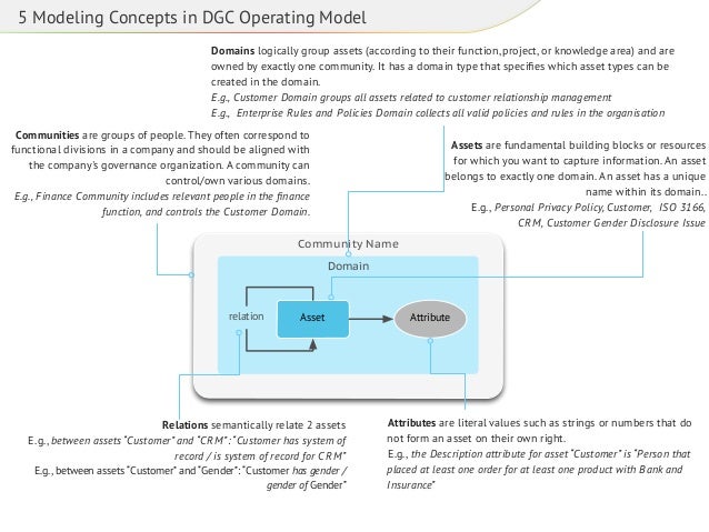 governance data semantic model to global how Governance: Data reach and Stewardship
